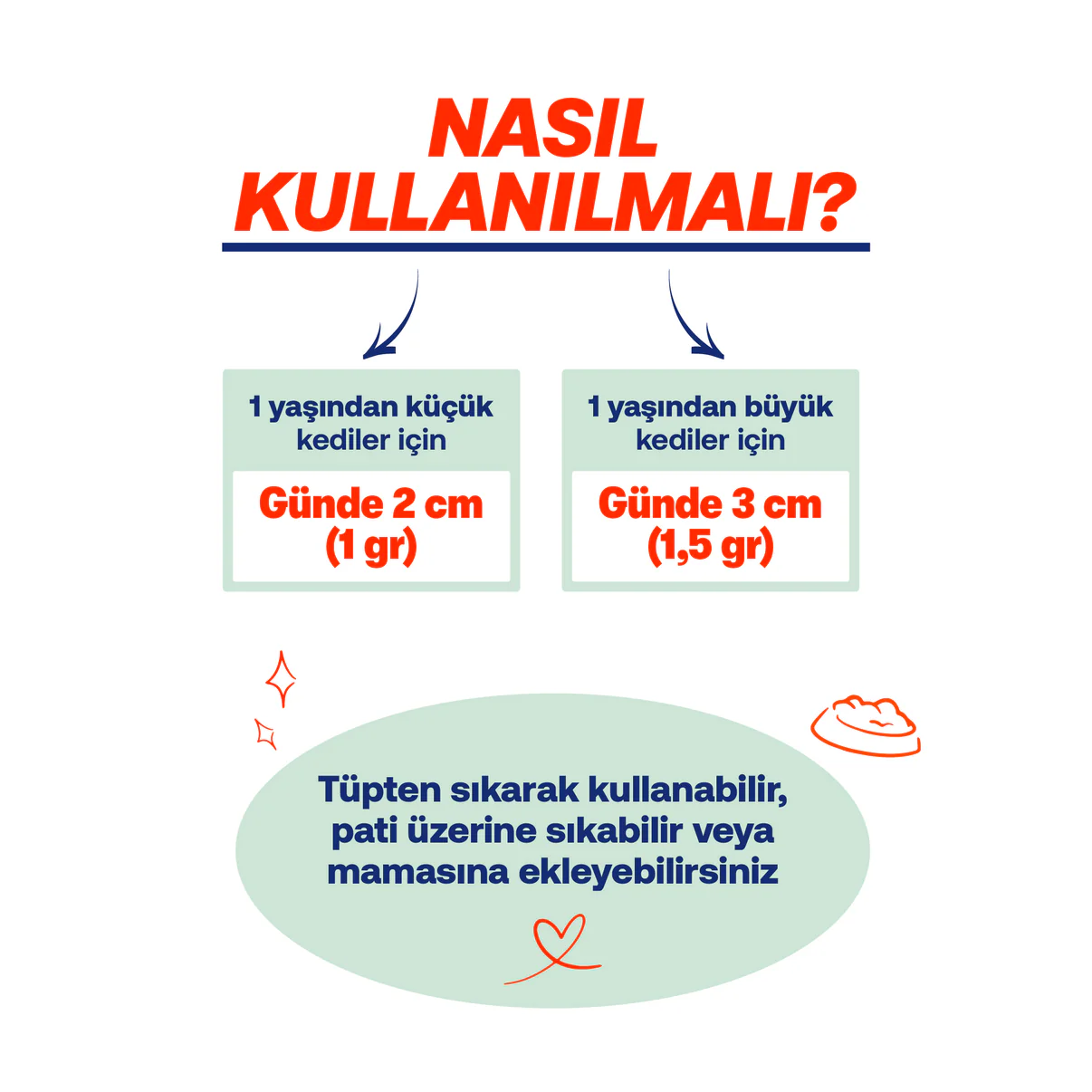 Biofeline Kısırlaştırılmış Kediler İçin Vitaminli Malt Macunu – 100g-2034 "Nasıl Kullanılmalı?" başlığı altında, 1 yaş altı (2 cm) ve 1 yaş üstü (3 cm) kediler için günlük dozaj tablosu.