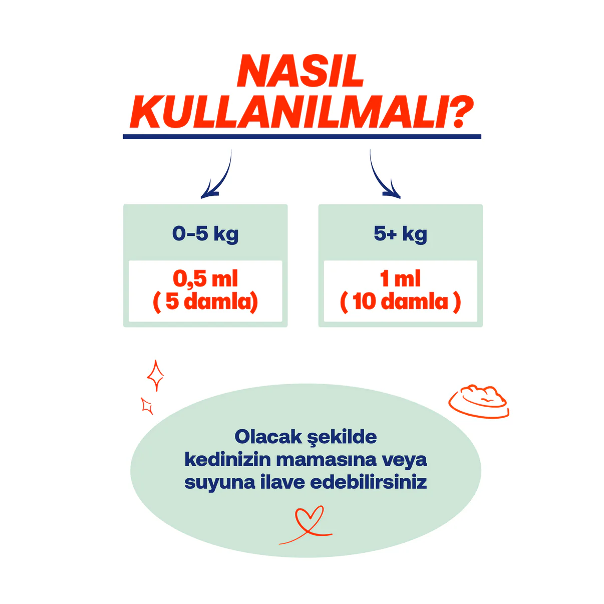 Kedi Tüy Dökülmesini Azaltan Biotinli B Vitamini Damlası Biofeline Plus B 50 ml-2036 "BioFeline kedi biotin damlası günlük kullanım dozaj tablosu 0-5kg ve üzeri için damla ayarı."
